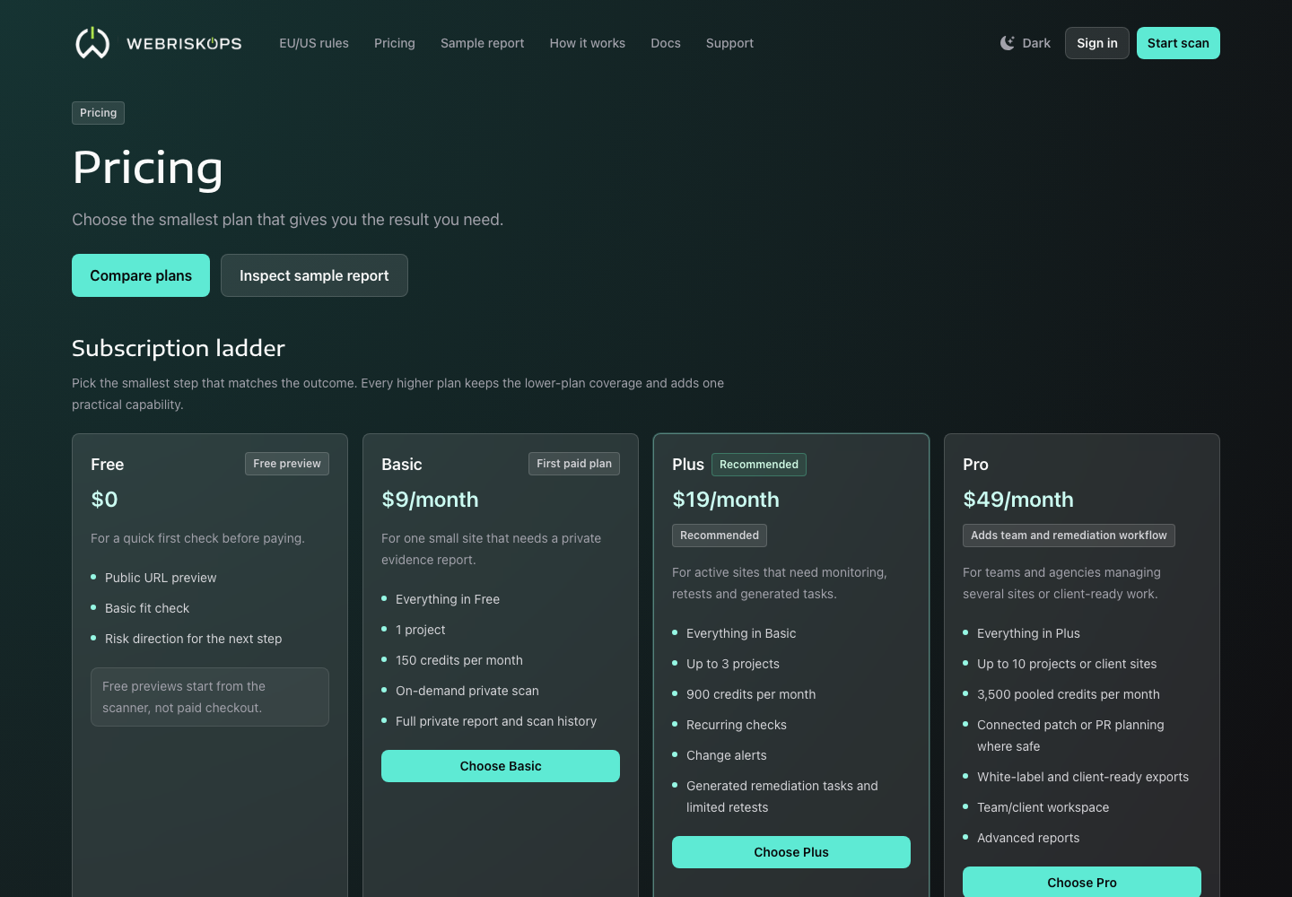 Public pricing page showing the Free to Pro ladder